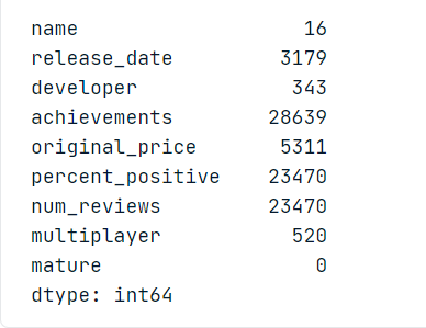 Data Preprocessing 3